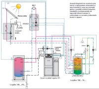 schema-cazan-lemne-Puffer-Boiler-solar.jpg (129.98 KiB) Vizualizat de 52996 ori Schema instalatie cazan lemne cu puffer si Boiler solar